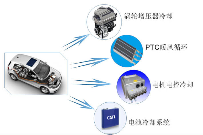 汽车电子泵电机测试系统—新浦京8883官网登录页面.jpg