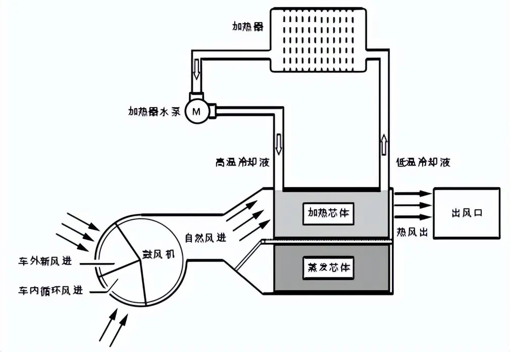 汽车鼓风机电机测试系统—新浦京8883官网登录页面.jpg